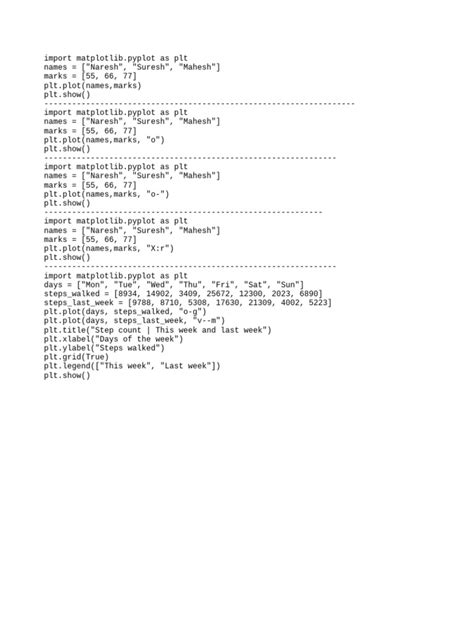 Image result for Matplotlib Program