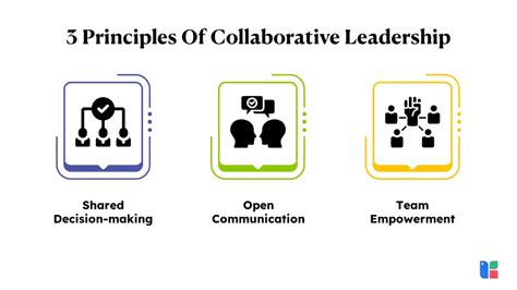 Image result for Collaborative Leadership