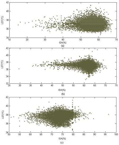 Pixel-Wise vs. Object-Based Impervious Surface Analysis from Remote ...