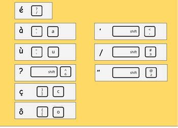 Image result for French Keyboard Shortcuts