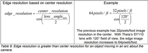 Image result for Custom Resolution for Retangle