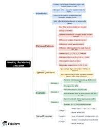 Mind Map: Inserting the Missing Character - CSAT Preparation - UPSC PDF ...