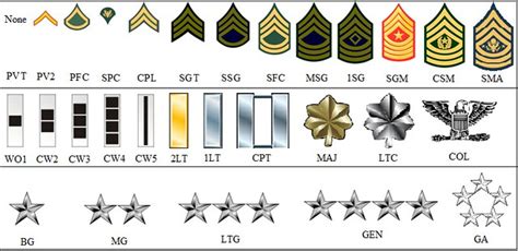 Image result for Program Specification