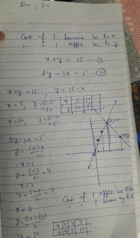 construct some pair of linear equations from daily life situations and ...
