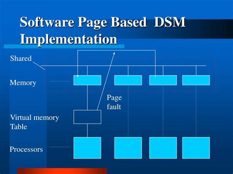 Cluster Computing Software 的图像结果