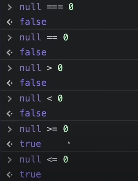 Image result for JavaScript Being JavaScript