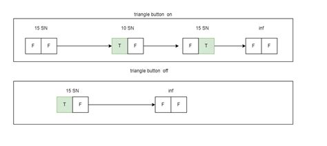 Image result for Timed Sequence LabVIEW