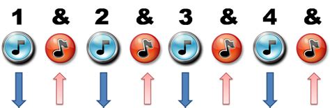 Image result for Free Falling Strum Pattern Tutorial