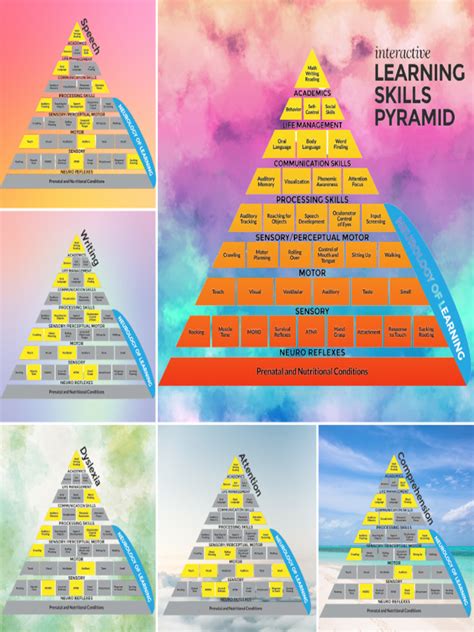 Image result for Learning Pyramid Activities