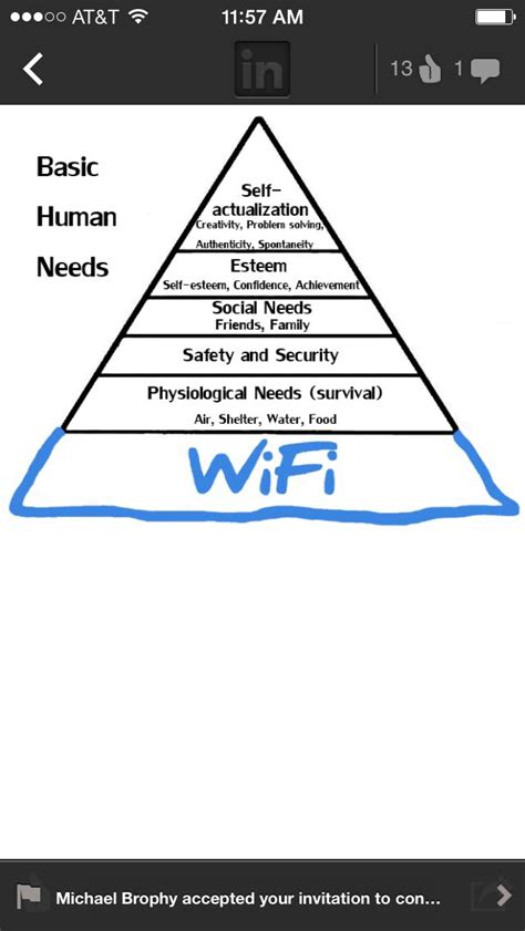 Image result for Satifying Basic Need