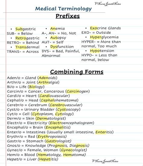 Image result for Medical Coding Notes