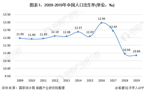 国家统计局2021数字出炉：中国出生人口再创新低-中国瞭望-万维读者网（电脑版）