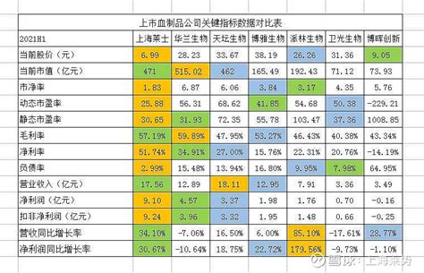 上海莱士：控股股东莱士中国被动减持约25万股_凤凰网