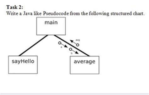 Image result for Pseudocode Housesign Java