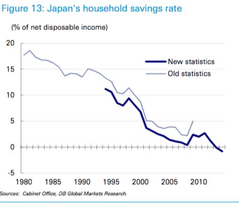 日本负利率悖论：储蓄率为何不降反升|日本央行|利率|资产_新浪财经_新浪网