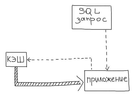 Кэширование данных - Highload.tech