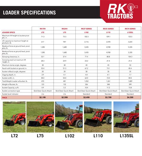 Loader Capacity For Tractor at Irene Rayburn blog