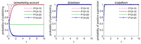 Research on Optimization of Public Opinion Supervision Model of Social ...