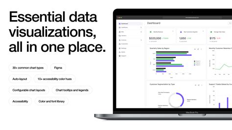 Advanced Data Visualization 的图像结果