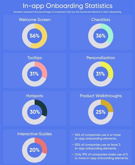 App Tutorial Examples 的图像结果