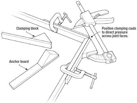Image result for Tutorial Using Infinity Clamping Caul's