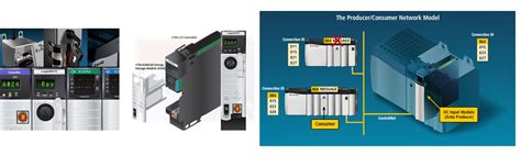 Image result for ControlLogix Machine Learn