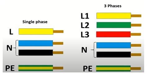 Wiring color codes: An introductory guide to electrical wire ...