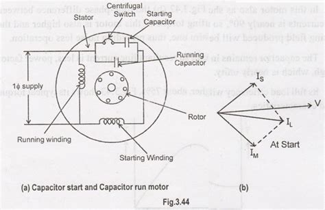 Starting Methods of Single phase induction motors - Types