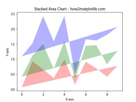 Python-Matplotlib Plot Fill 的图像结果