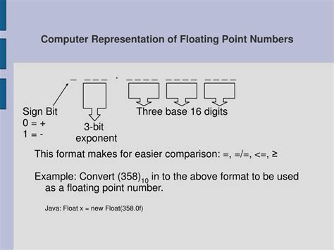 Image result for Floating Point Number Java Format