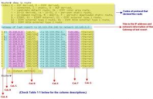Image result for Show IP Route Command