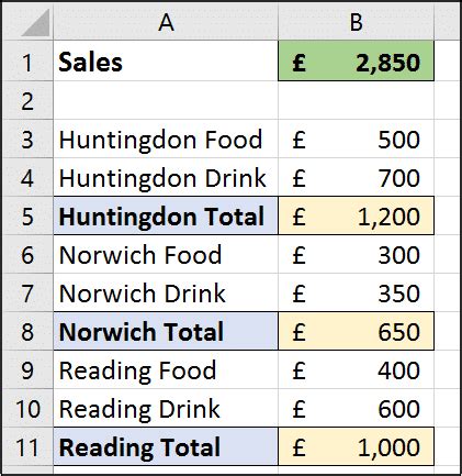 Image result for Mod Formula Excel