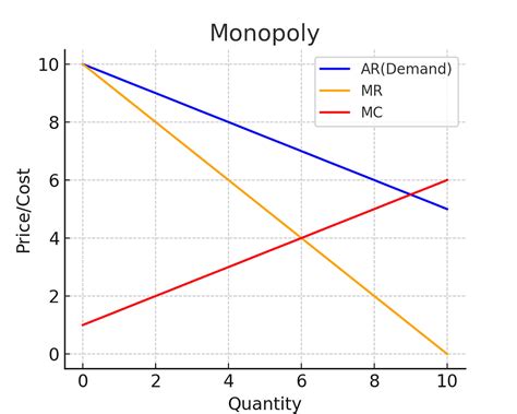 CSEET - Demand and supply brief notes