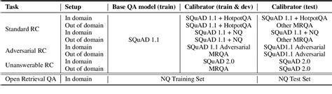 [2106.01494v1] Knowing More About Questions Can Help: Improving Calibration in Question Answering