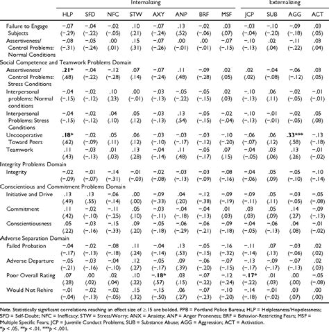 Minnesota multiphasic personality inventory test sample - columbuskery