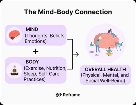 Image result for Brain Body Connection