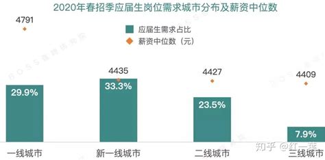 2022年第二季度《中国企业招聘薪酬报告》出炉：全国平均招聘薪酬10341元/月_腾讯新闻