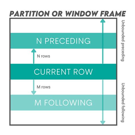 Image result for SQL a Row or a Line