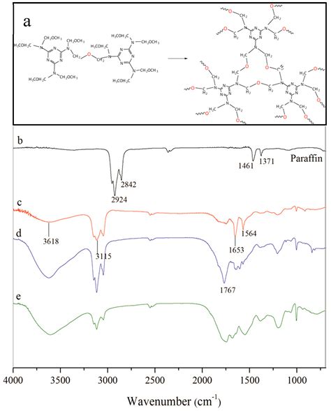 Microstructure and Thermal Reliability of Microcapsules Containing ...