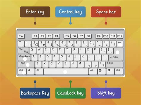 Image result for QWERTY Keyboard Function Keys