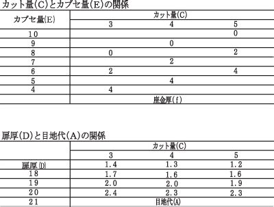 Image result for Alien Possession Game