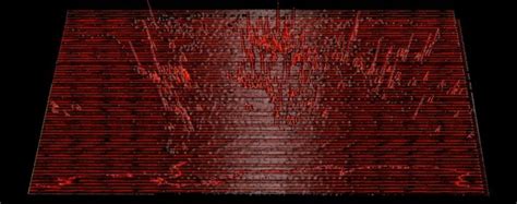 Image result for Python Habitat World Map