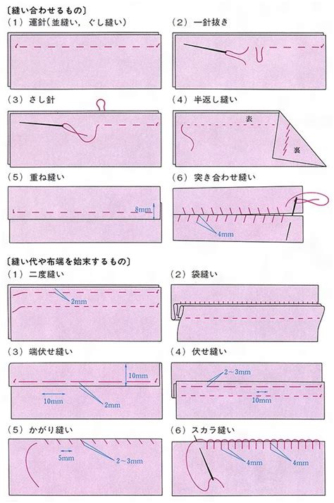 Image result for Decoder Processing