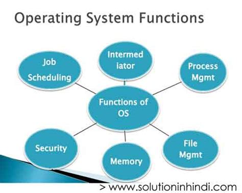 What is Operating System in Hindi - Solution In Hindi