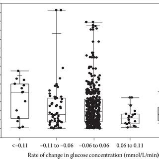 Image result for Mean Absolute Relative Difference Mard Graphical Tutorial