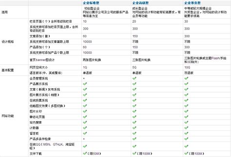 上海网站优化价格（网站优化公司上海）-维启网络
