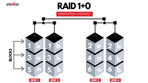 Image result for Raid Array Graph