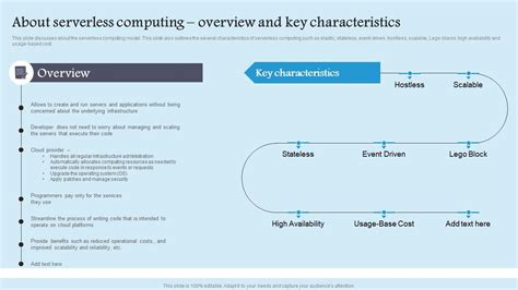 Image result for Serverless computing Challenges