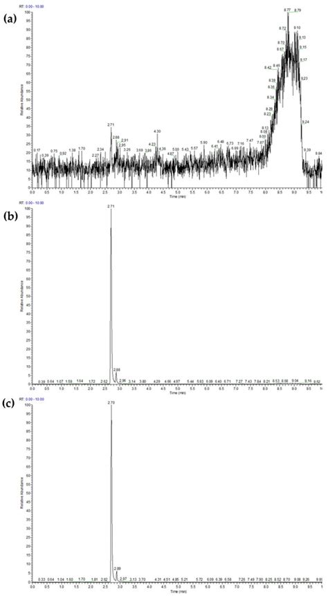 Assessment of the Effects of Anatoxin-a In Vitro: Cytotoxicity and Uptake