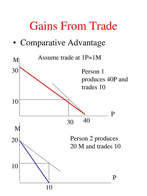 PPT - ECON 103 Microeconomics PowerPoint Presentation, free download ...